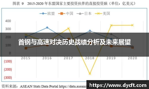 首钢与高速对决历史战绩分析及未来展望
