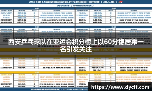 西安乒乓球队在亚运会积分榜上以60分稳居第一名引发关注