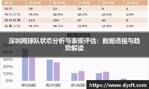 深圳网球队状态分析与表现评估：数据透视与趋势解读